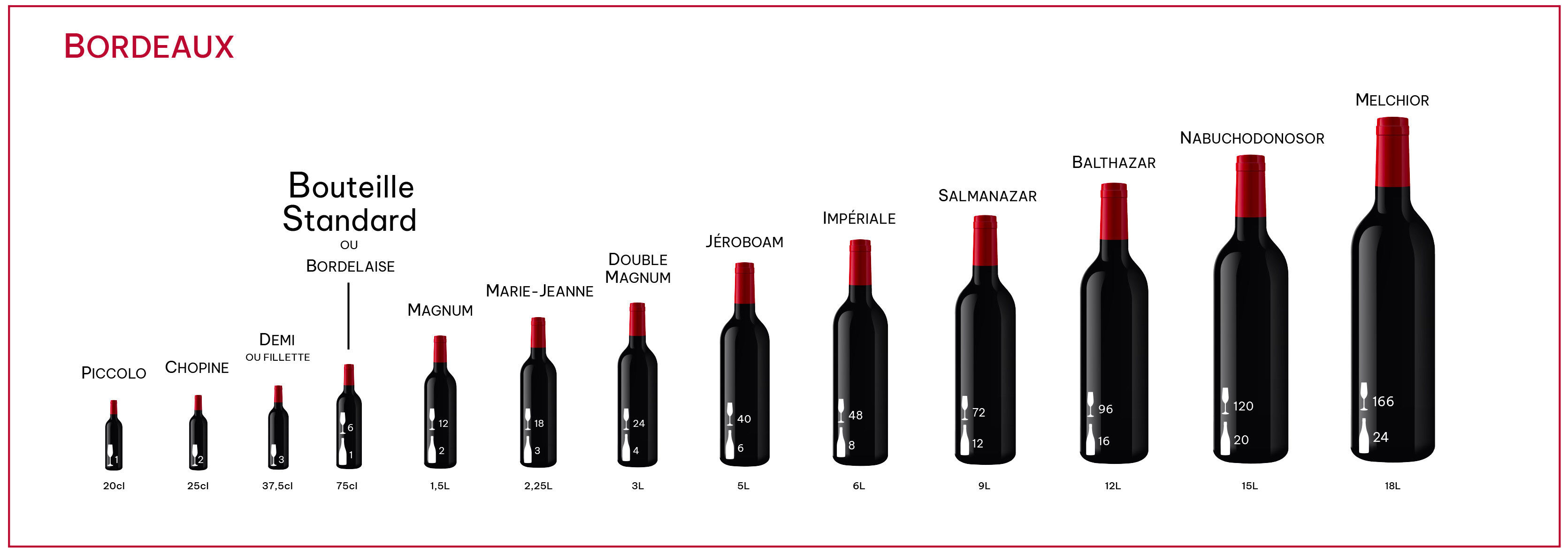 Formats Bordeaux
