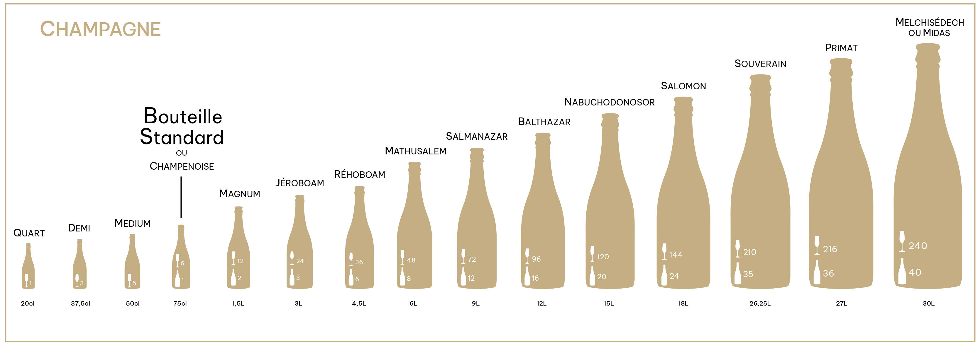 Formats Champagnes
